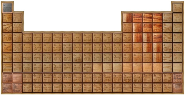 Primer tabla periodica