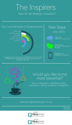 2nd project day (Infographic)