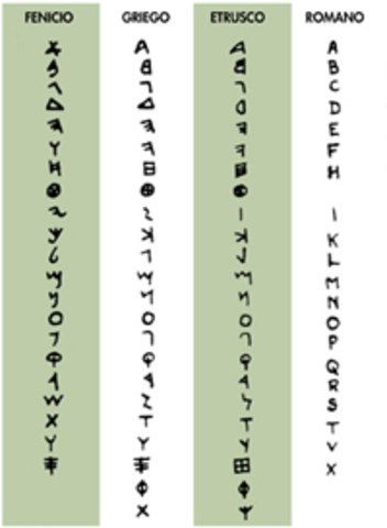 900ac- Gracias antigua adopta el abecedario de los fenicios