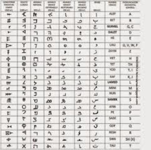 1500 A.C.-  1700 A.C. SIRIA