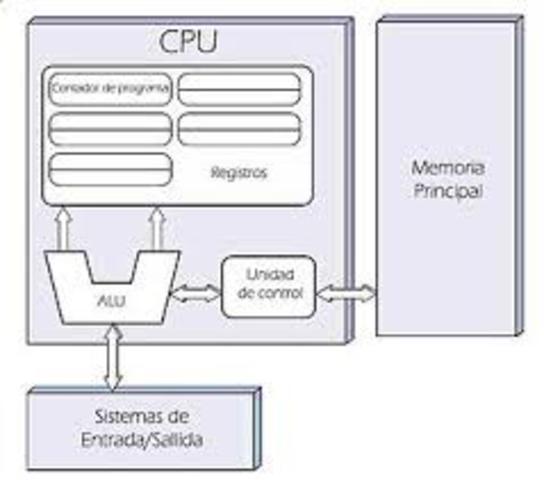 Arquitectura John Von Neumann
