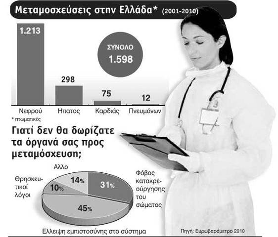 όνομα ομάδας και ρόλοι