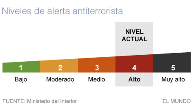alerta-egoeran munduan