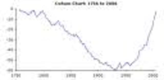Experimentos y metodología para la optimización de procesos