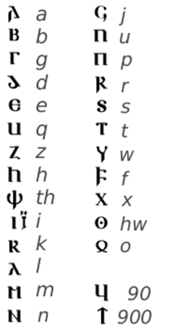 EXPANCIÒN DEL ALFABETO