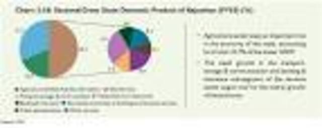 significant industrialisation