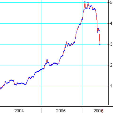 ECONOMIA DE COLOMBIA