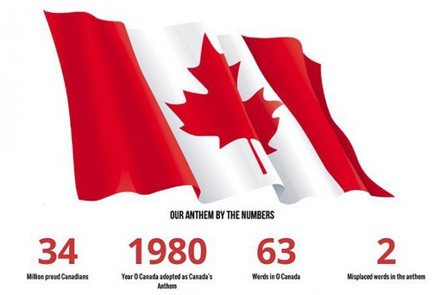 O Canada is officially adopted as Canada's national anthem.