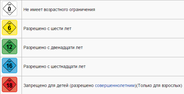 Возрастные рейтинги