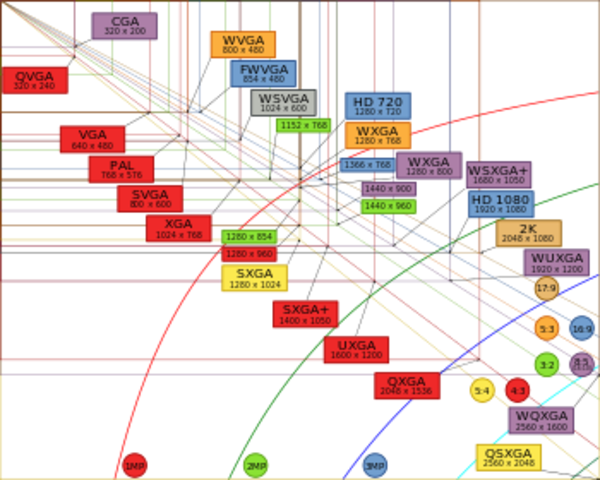 SVGA (Super Video Graphics Array)