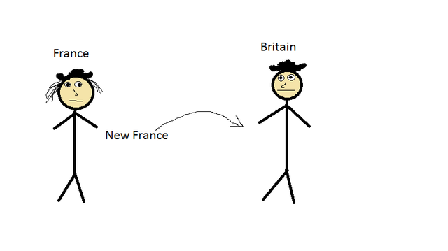 New France is Formally Ceded to Britain