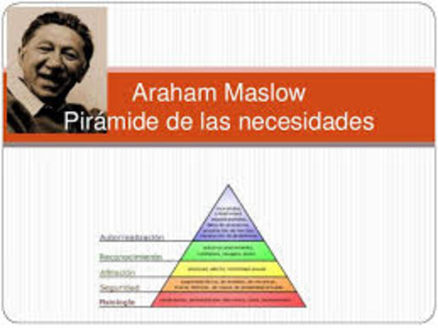 Teoria del comportamiento