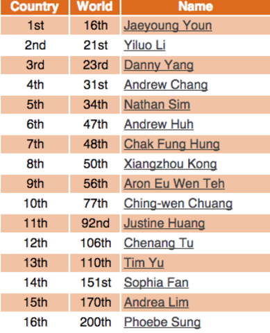 Caribou Math Contest