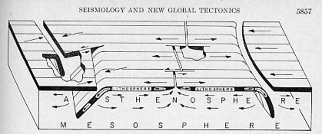 Bryan Isacks,Jack Oliver y Lynn Skyes estudian la actividad sísmica