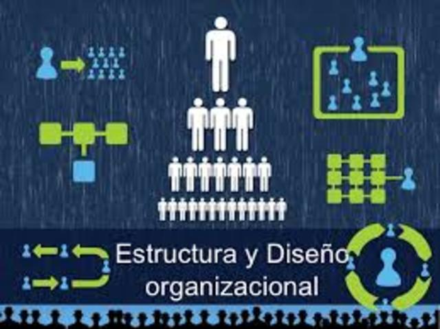 DISEÑO DE ESTRUCTURA ORGANIZACIONAL