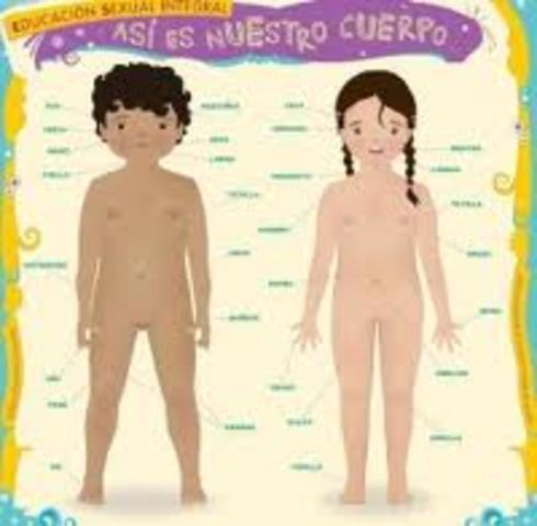 Caracteristicas Sexuales