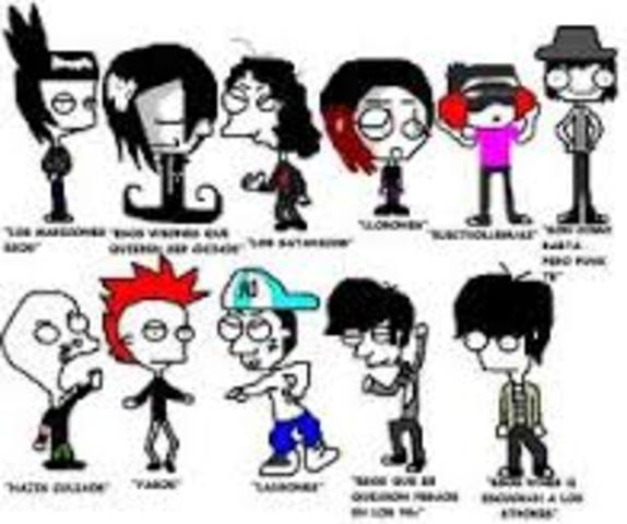 Diferentes tipos de identidad