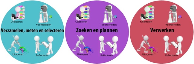 Dag 4, vanop afstand of in Brussel: helpdesk