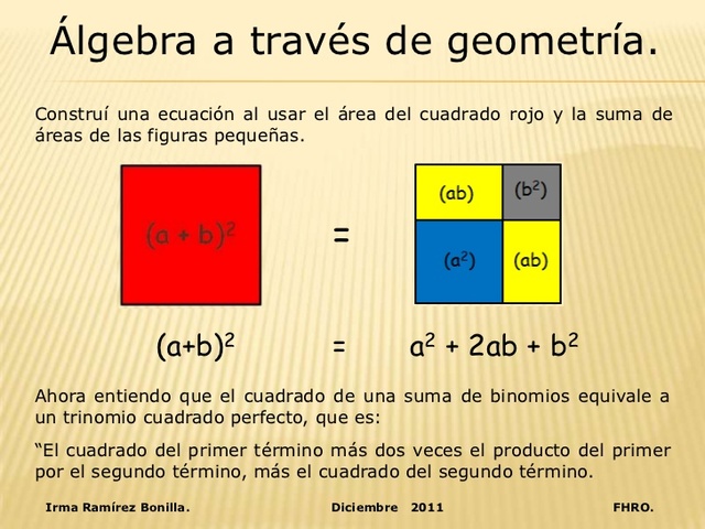 Relación entre álgebra y geometría
