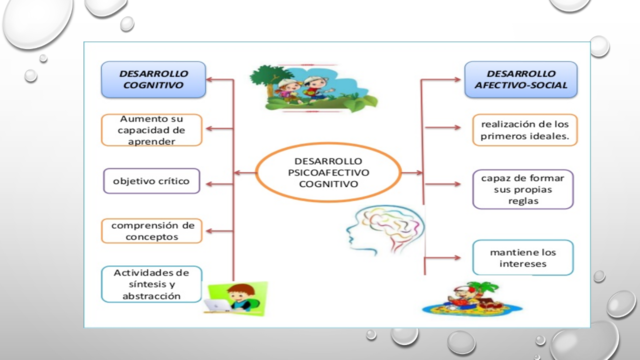 DESARROLLO PSICOAFECTIVO COGNITIVO