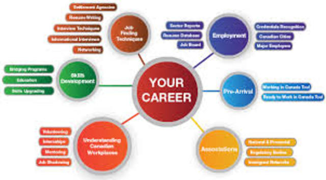 Career Pathway Customization Starting in Jr. High