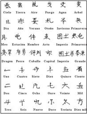 El Alfabeto Tecnologico (MEDINA AGUSTINA)