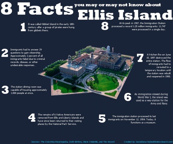 The creation of Ellis Island