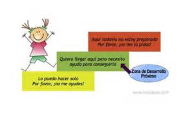 HISTORICO CULTURAL (VIGOTSKY)