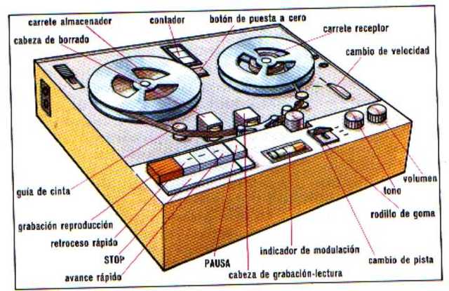 Introducción de la imprenta en las Escuelas