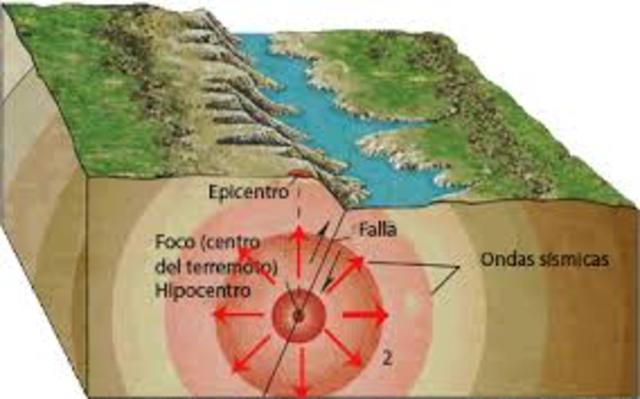 Bryan Isacks, Jack Oliver y Lynn Skyes