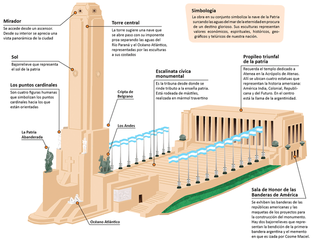 Recordamos a BELGRANO- Día de la Bandera