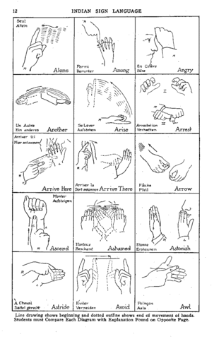 Indian Sign Language - Date Unknown