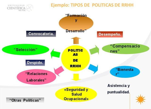 Politica de Gestion