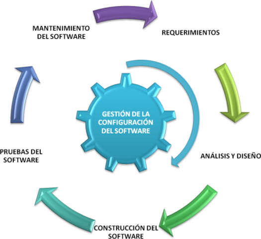 Estructura del Negocio