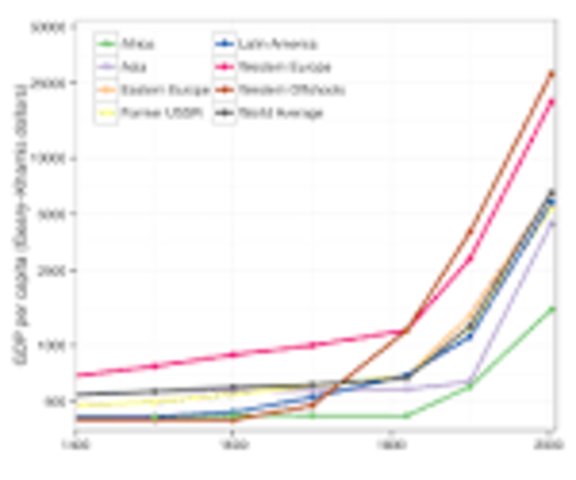 Consequences for industry