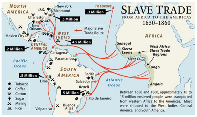 Ban of Slaves From Africa