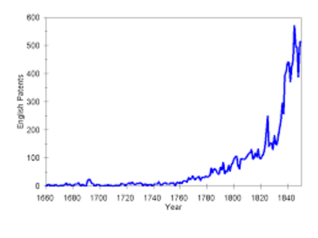 Consequences for industry