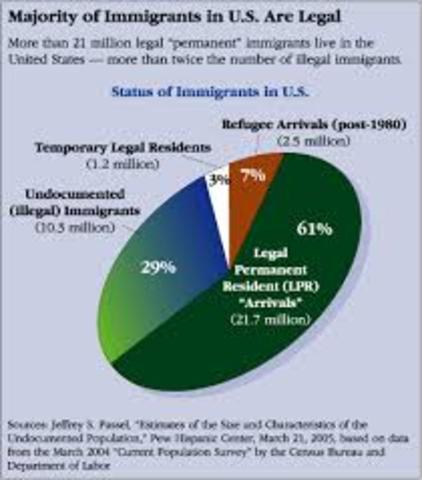 The Immigration Act of 1990.