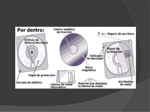 PLATINAS DE DISCO FLEXIBLE