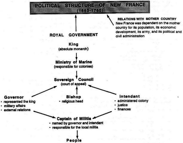 The Royal Government