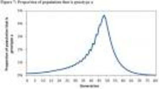 Causes of the Industrial Revolution