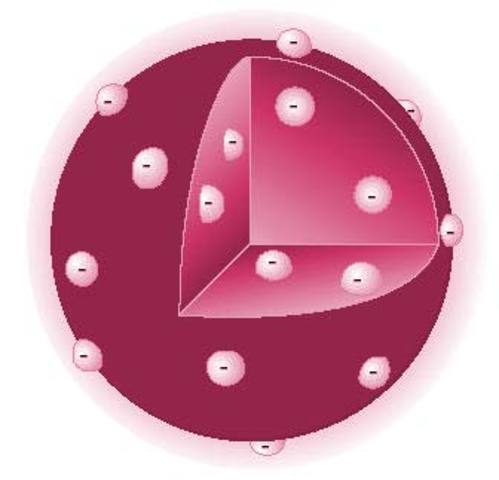 Modelo de Thomson - 1904