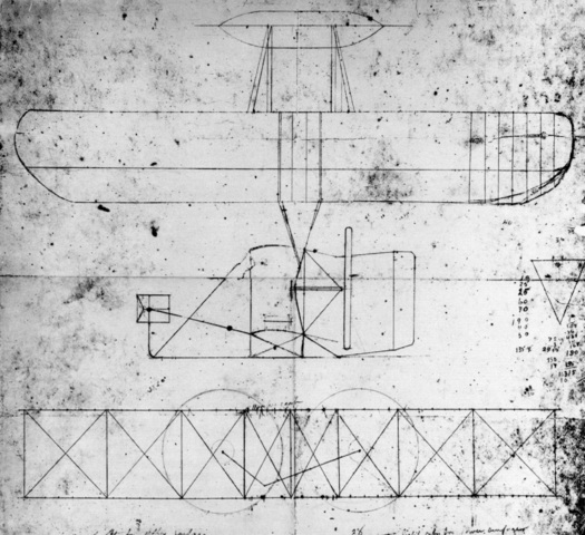 The Wright Brothers Beginning Research