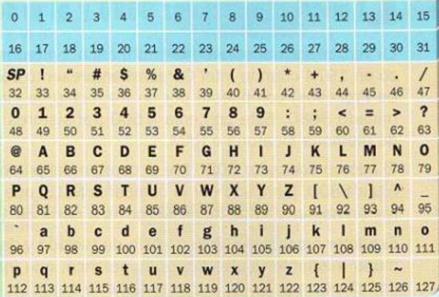 Codigo ascii