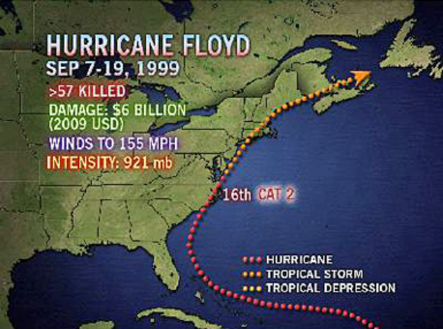 Hurricane Floyd