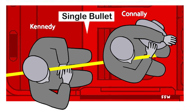 Other victims of the assassination