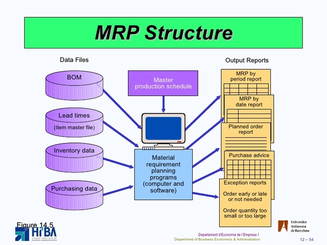 TERCERA ETAPA: EL MRP A CICLO CERRADO: LA GESTIÓN DE CARGASY CAPACIDADES