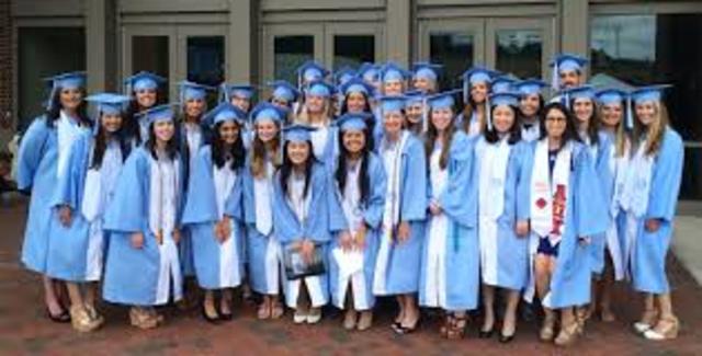 Graduate Orhtodontics program