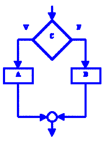 Programación Estructurada