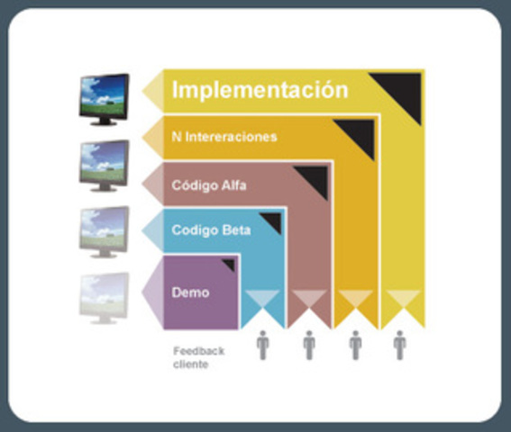RAD. desarrollo rápido de aplicaciones